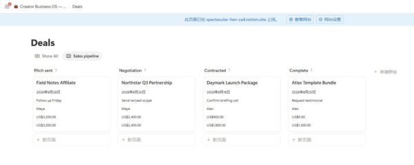 Notion creator business template sales pipeline with four stages and fictional example deals