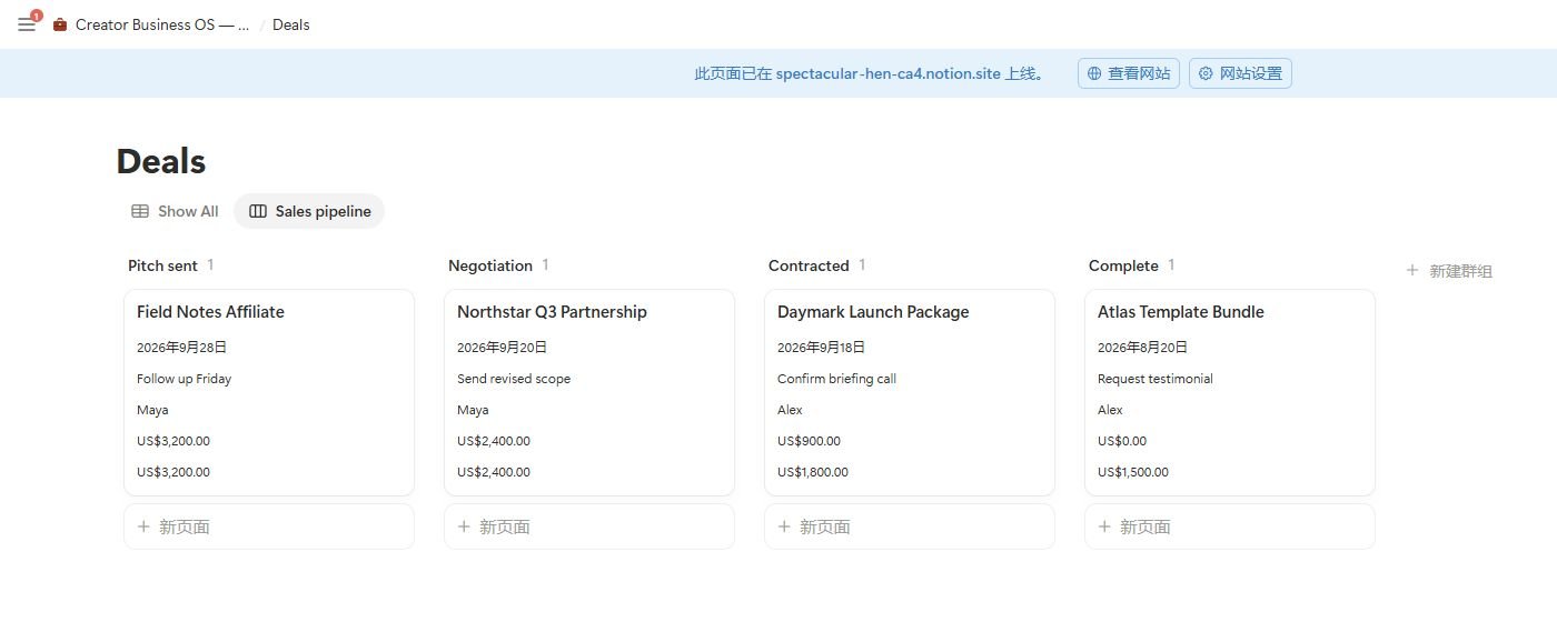 Notion creator business template sales pipeline with four stages and fictional example deals