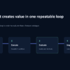 02-product-workflow AI startup pitch deck product workflow with editable stages