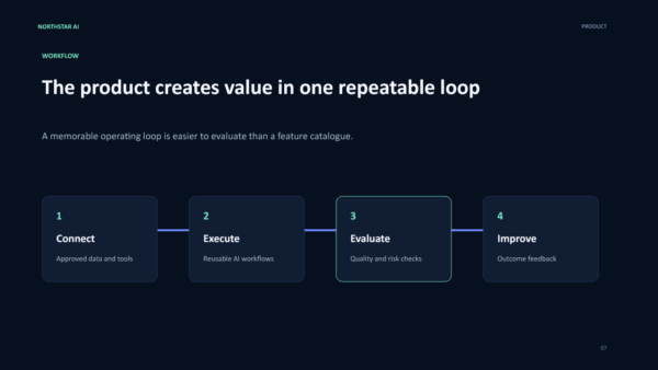02-product-workflow AI startup pitch deck product workflow with editable stages