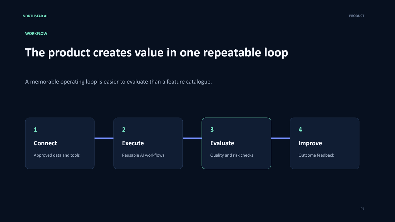 AI Startup Pitch Deck PowerPoint Template + Financial Model 2 AI startup pitch deck product workflow with editable stages