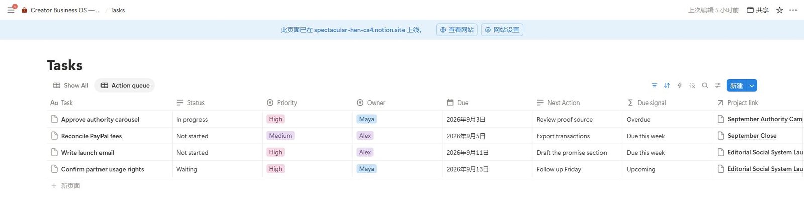 Notion creator business template action queue with due signals and project relations