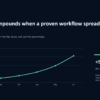 03-growth-chart Editable AI startup growth chart with illustrative data