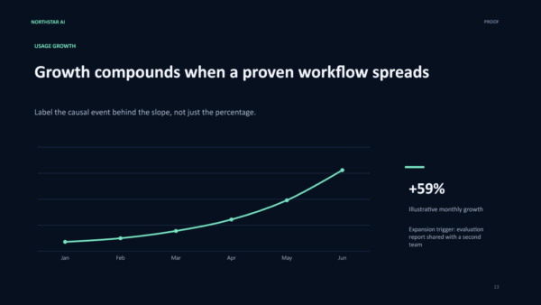 03-growth-chart Editable AI startup growth chart with illustrative data