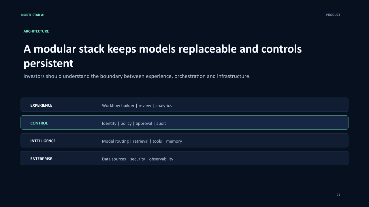 AI Startup Pitch Deck PowerPoint Template + Financial Model 5 AI architecture and control boundaries slide preview