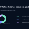 07-capital-allocation AI startup fundraising capital allocation slide preview