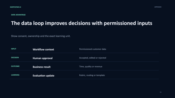 08-data-advantage Permissioned data advantage appendix slide preview