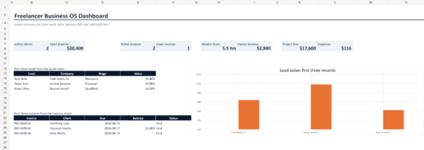 02-business-dashboard-v1.1 Freelancer Business OS Excel dashboard with linked leads, open invoice count, outstanding balance and project metrics