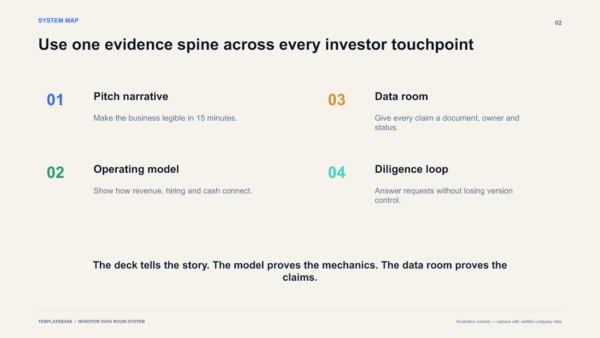 02_System_Map AI Startup Investor Data Room System