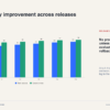 03_Evaluation_Scorecard AI Startup Investor Data Room System
