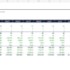 36-month SaaS operating model with customers, revenue, costs and EBITDA