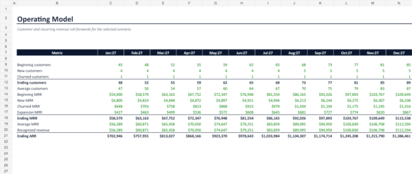36-month SaaS operating model with customers, revenue, costs and EBITDA