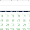 SaaS KPI engine tracking retention, CAC, LTV and recurring revenue