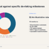 05_Use_of_Funds AI Startup Investor Data Room System