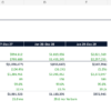 SaaS financial model annual summary for three rolling 12-month periods with ARR, EBITDA and ending cash