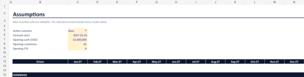 SaaS financial model assumptions with editable start date and Base, Downside and Upside scenarios