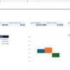 SaaS financial model KPI dashboard showing revenue, ARR, EBITDA, retention and cash runway