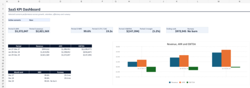 saas-dashboard-v1.1 SaaS financial model KPI dashboard showing revenue, ARR, EBITDA, retention and cash runway