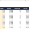 Fictional agency client-month economics showing retainer fees, labor costs, direct contribution, scope overruns and pricing gaps