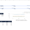Agency retainer profitability Excel dashboard showing revenue, direct margin, pricing gap and team capacity