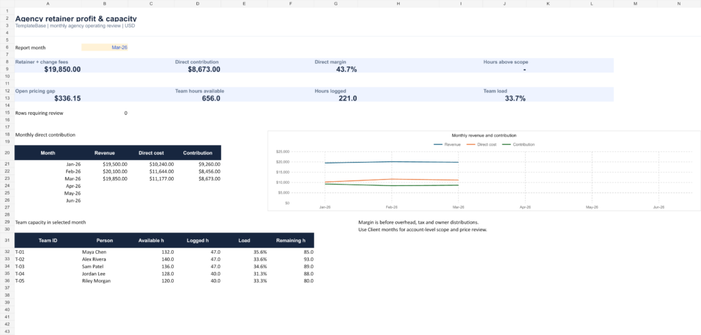 Home 2 Actual agency profitability workbook preview with clearly fictional example data