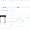 Ecommerce profit and inventory Excel template dashboard with monthly net contribution chart, revenue, margin and stock summary