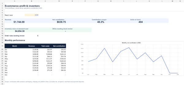 Ecommerce profit and inventory Excel template dashboard with monthly net contribution chart, revenue, margin and stock summary