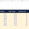 Ecommerce Profit & Inventory Spreadsheet Template