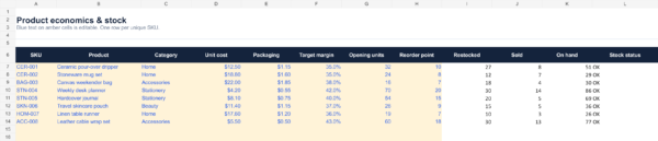 Ecommerce Profit & Inventory Spreadsheet Template