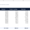 Ecommerce Profit & Inventory Spreadsheet Template