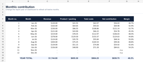 Ecommerce Profit & Inventory Spreadsheet Template