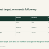 Customer Success QBR PowerPoint Template