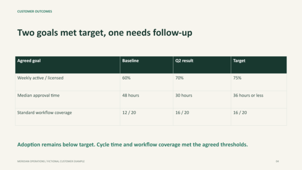 Customer Success QBR PowerPoint Template