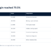 SaaS Board Update PowerPoint Template