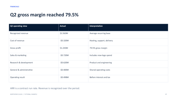SaaS Board Update PowerPoint Template