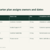 Customer Success QBR PowerPoint Template
