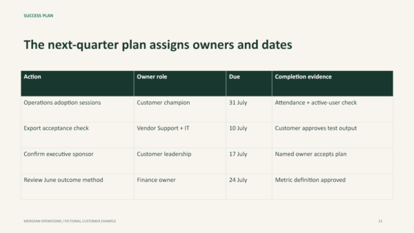 Customer Success QBR PowerPoint Template