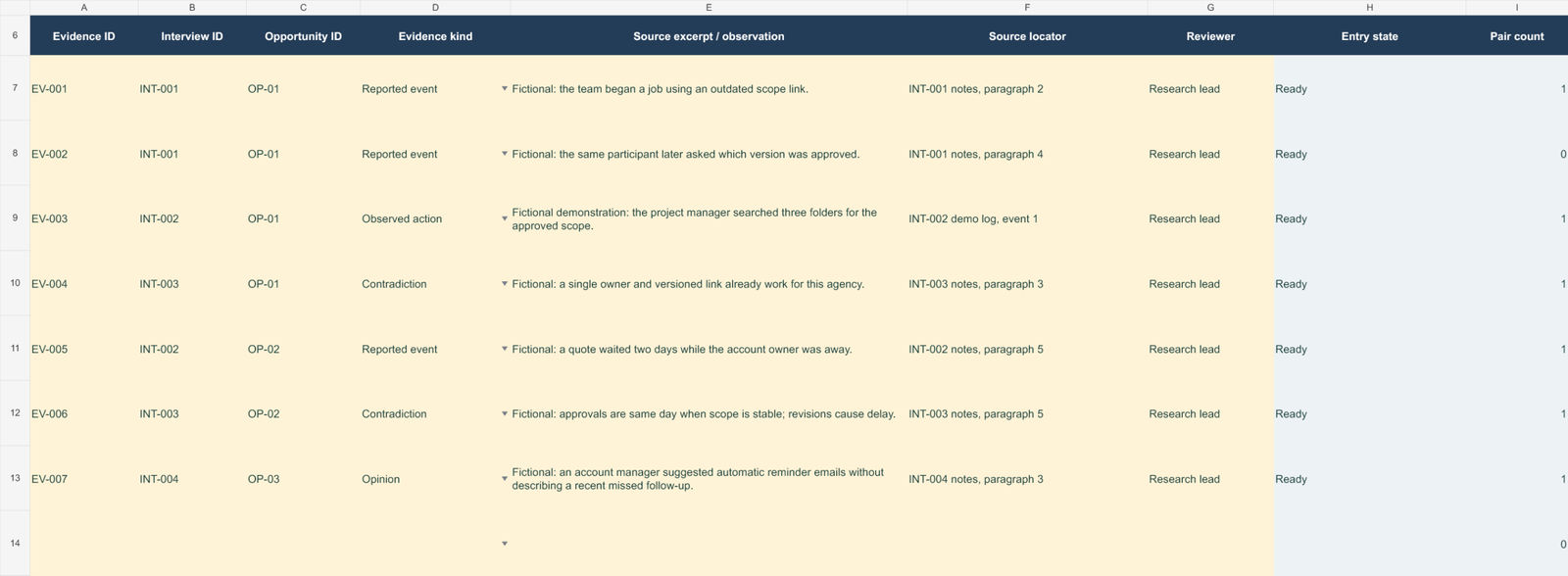 Customer Interview Evidence Workbook 4 Fictional evidence register with interview IDs, source locators and a pair-count formula