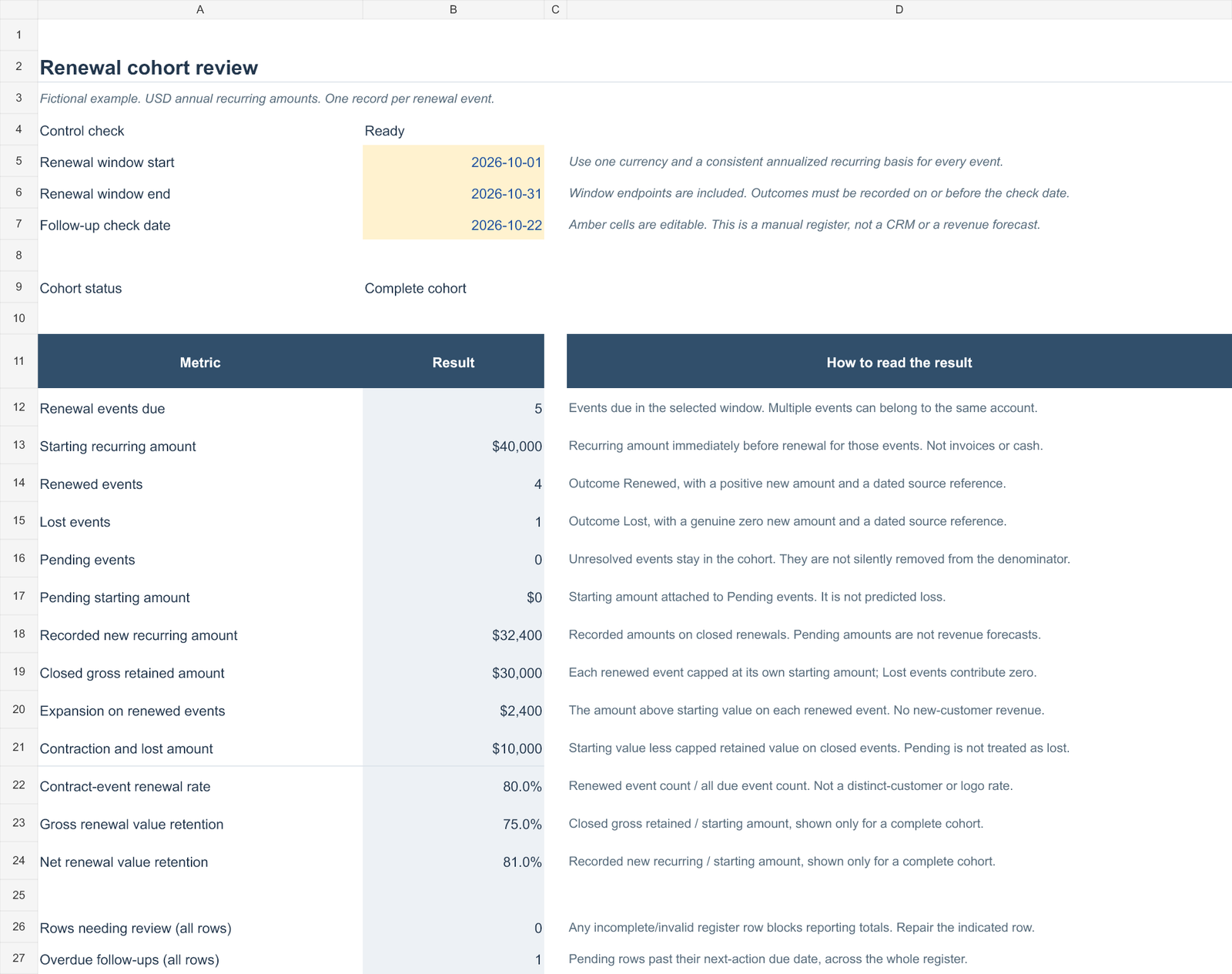 Customer Renewal Rate vs Revenue Retention: A Worked Example 1 Actual fictional workbook review showing 80 percent event renewals, 75 percent gross value retention and 81 percent net value retention