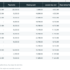 tb-cash-timing-weekly Fictional thirteen-week cash review comparing weekly closing cash with the lowest daily cash balance and floor gap.