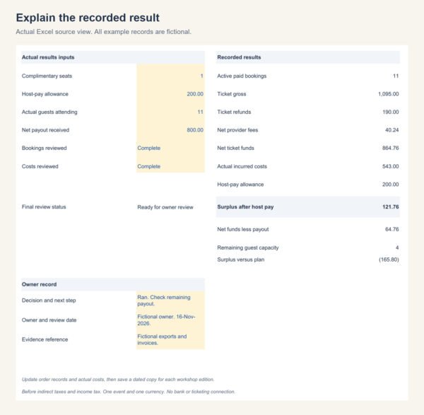 tb-workshop-actual Actual Excel source view of fictional ticket refunds, retained fees, incurred costs and the resulting workshop surplus.