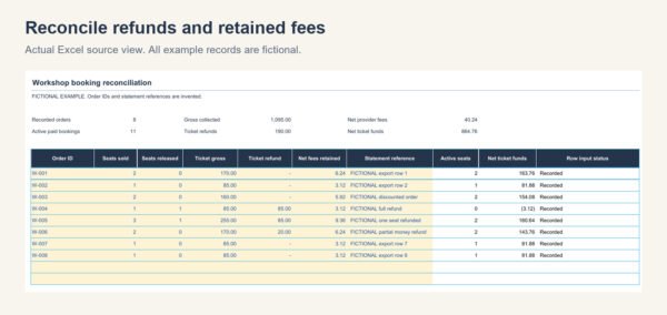 tb-workshop-bookings Fictional order ledger with a discounted order, full and partial refunds, released seats and retained provider fees.