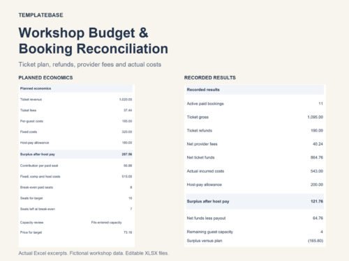 Workshop budget and booking workbook with actual Excel excerpts of fictional planned and recorded results.
