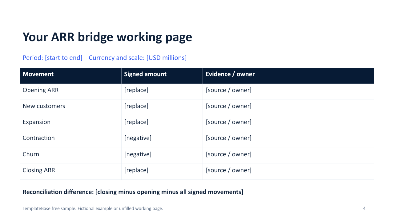 Free SaaS Board Update PowerPoint Sample & Checklist 2 Slide 4 of the free PowerPoint sample: blank ARR bridge working page with signed amounts and evidence owner fields